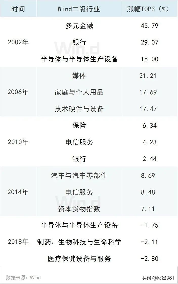 世界杯概念股越来越活跃了,世界杯来了股市就会大跌吗