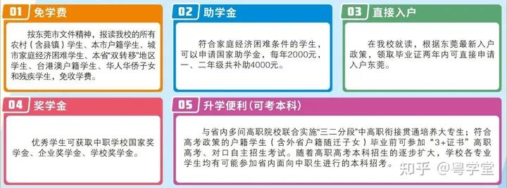 东莞市中专职业学校招生简章,东莞中专技校2021年招生简介