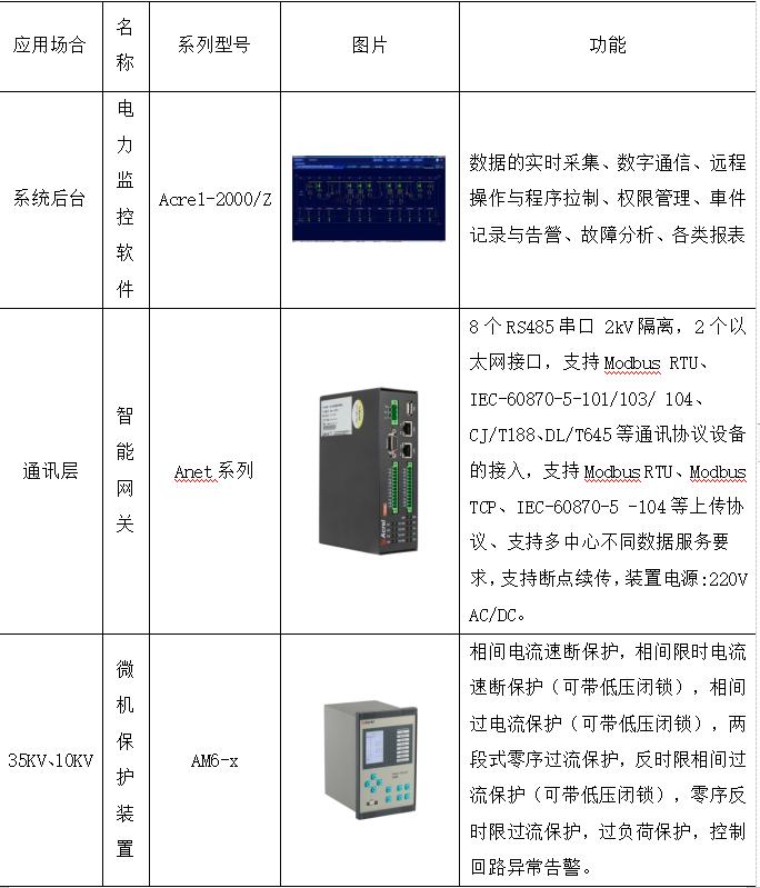 智慧医院智能化系统设计与能耗管理产品选型