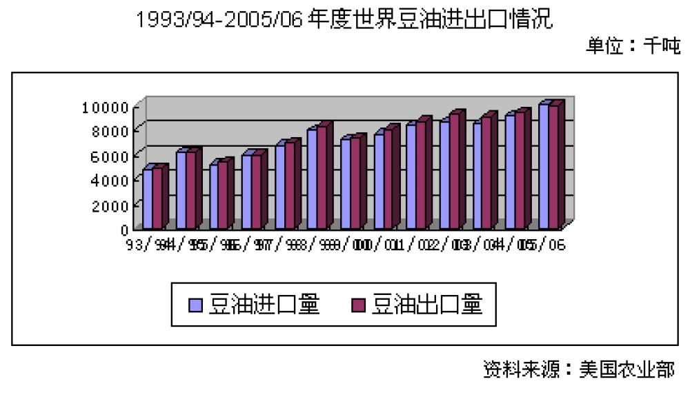 豆油主力期货行情,美大豆油期货行情