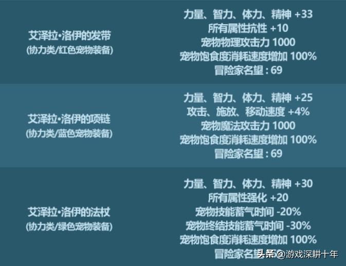 dnf新春礼包2024至尊光环如何获取,dnf新春礼包2023宠物名望