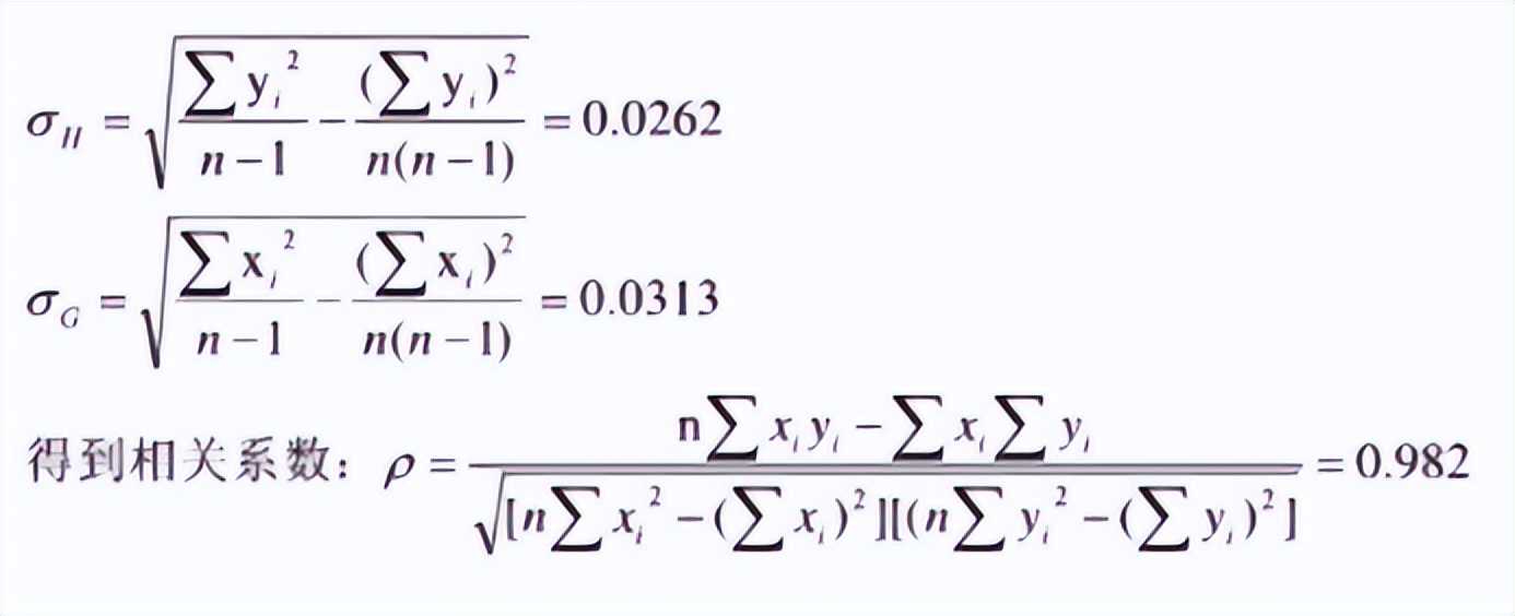 金融的计算公式,100个金融名词解释