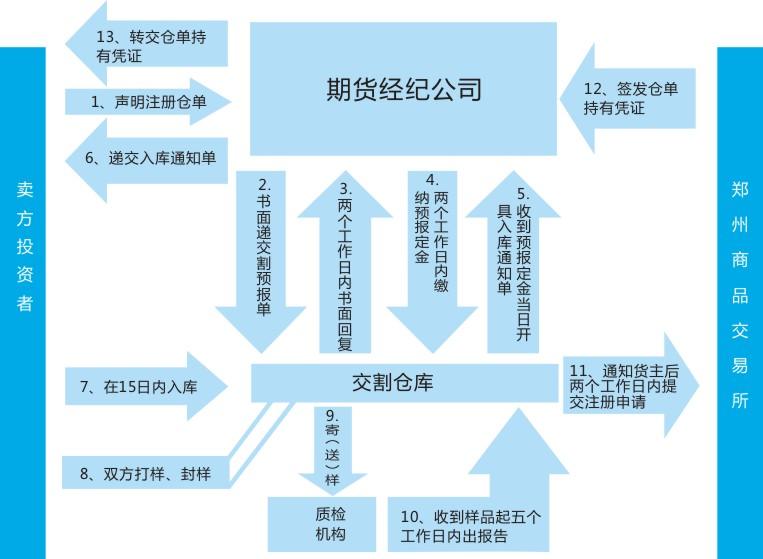 pta期货高手讲解,pta期货最新点评