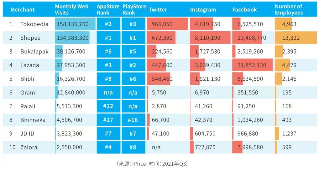 shopee对比亚马逊,shopee和亚马逊