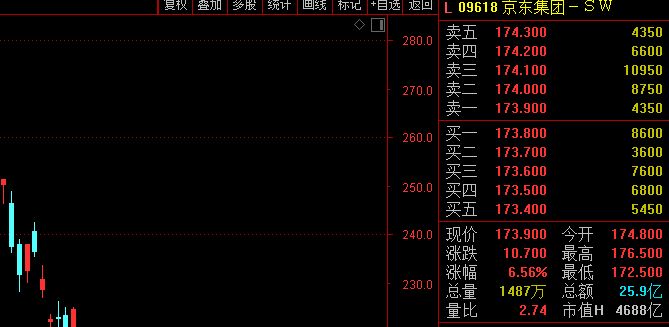 京东拟再分拆上市，刘强东将“手握”7家上市公司