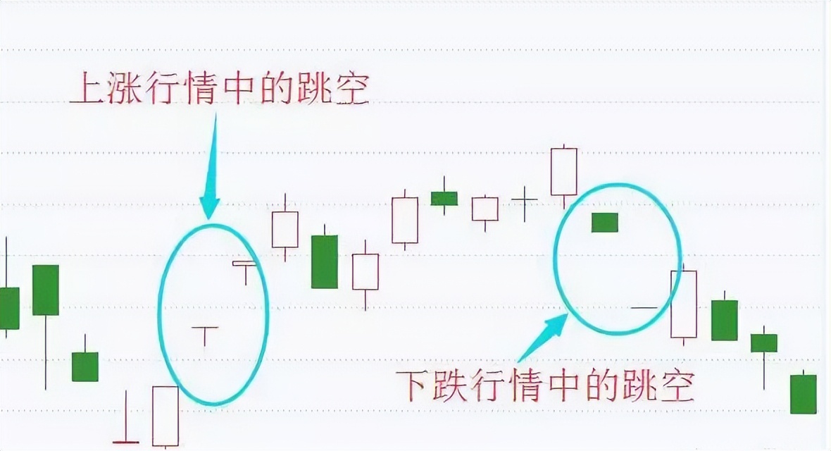 股票逃顶形态有哪些,股票逃顶数字信号大全