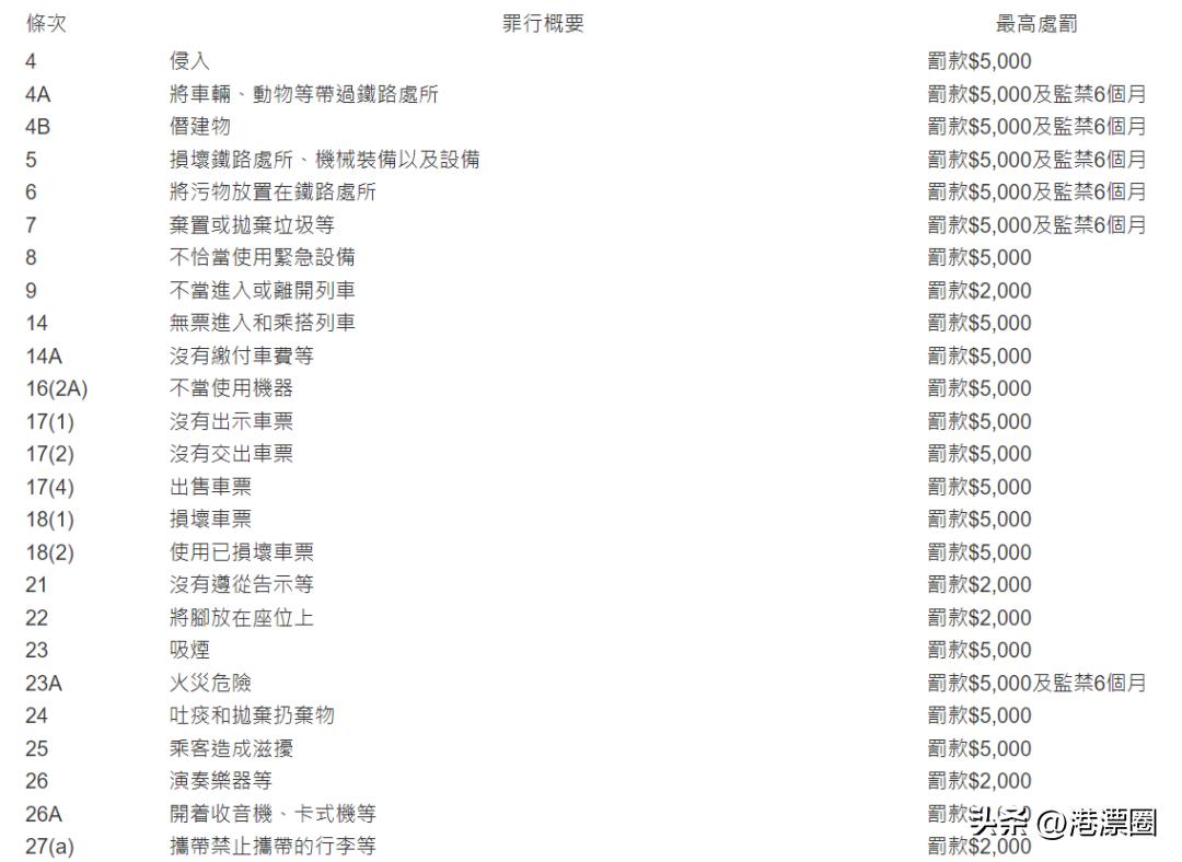 来香港一定要做这5件事,在香港待超过7天罚款