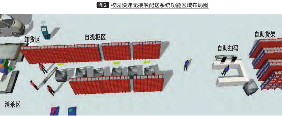 快递代取系统分析与设计,高校快递预约取件系统调研