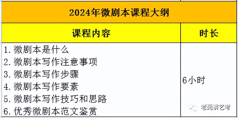 艺考快讯|上海大学2023年艺术类录取分数线汇总