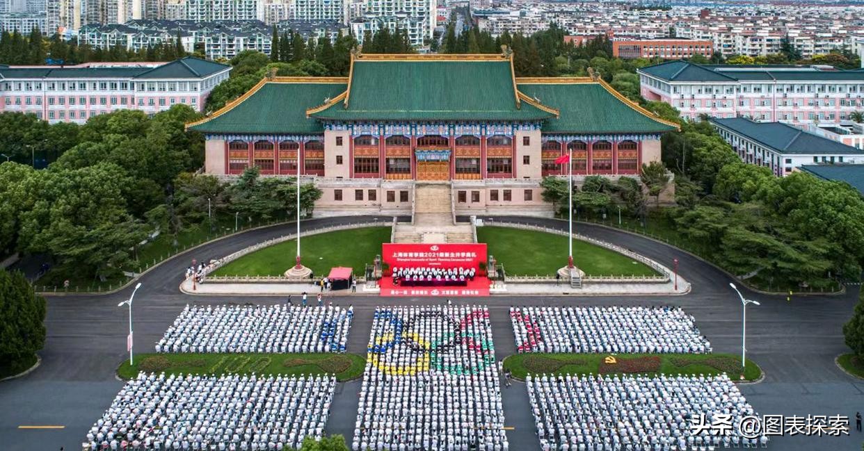 体育大学排行榜公布，上海体育学院反超北京体育大学，位居榜首！