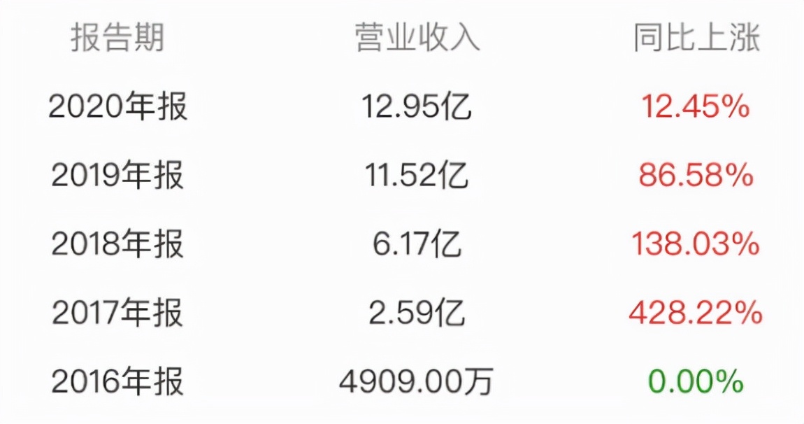 315医美乱象选对大品牌,315医美乱象曝光整治美容针