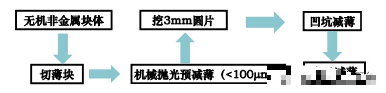 tem测试主要测什么,tem测试材料表面出现暗条纹