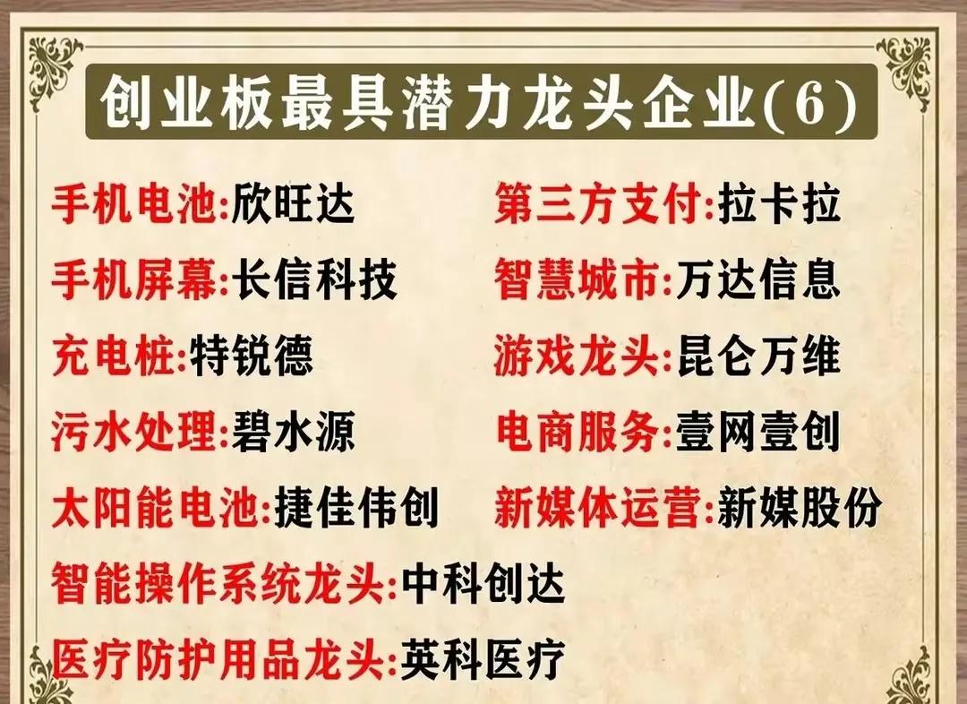 创业板下周有望出现热点板块,创业板龙头股一览2020创业板牛股