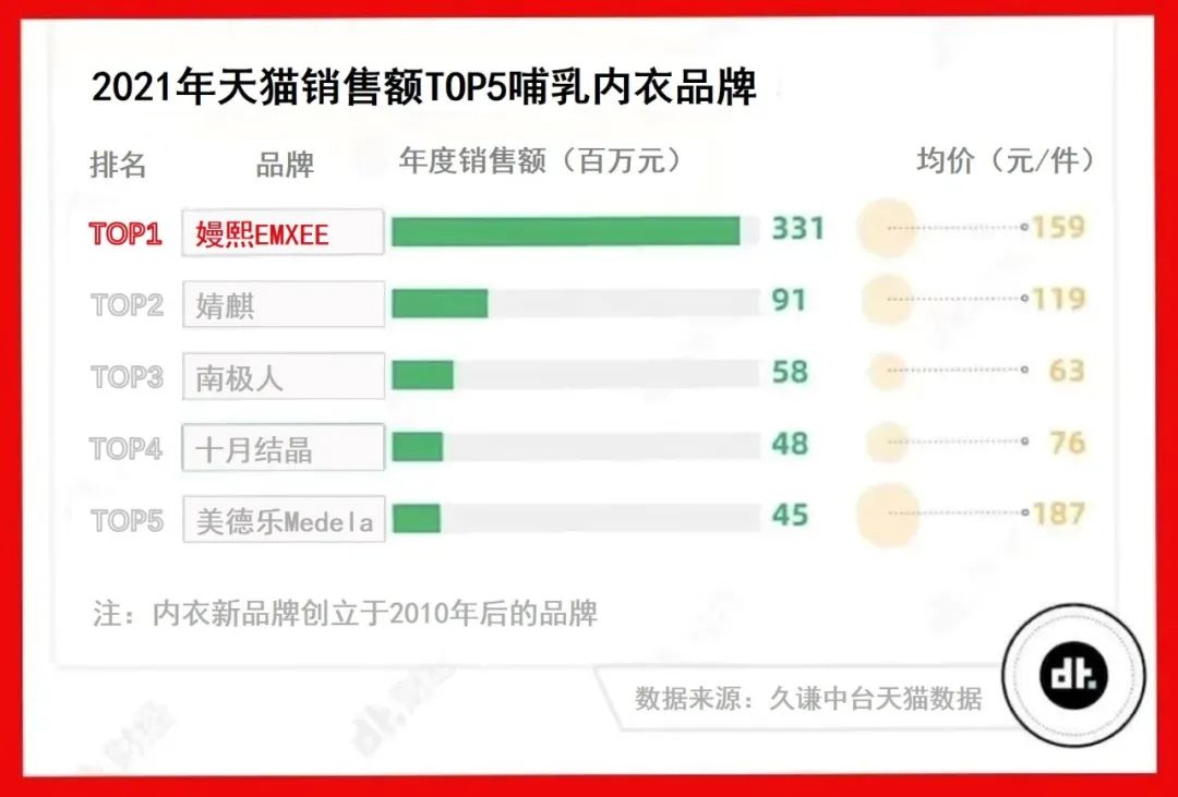 反重力嫚熙,嫚熙孕妇丰盈洗发水