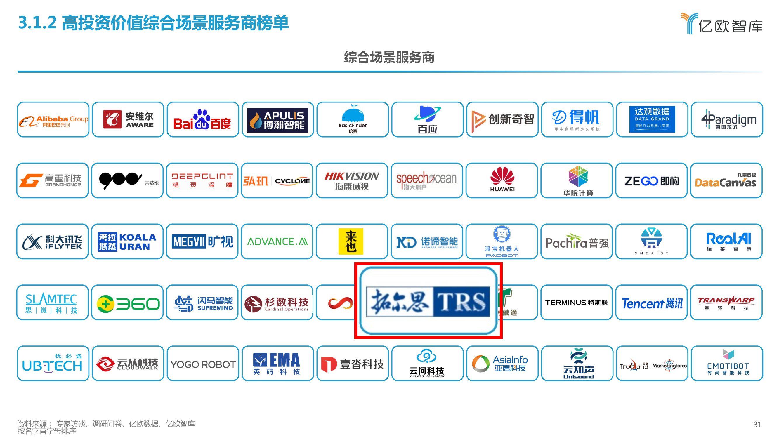 拓尔思入选「高投资价值综合场景服务商榜单」
