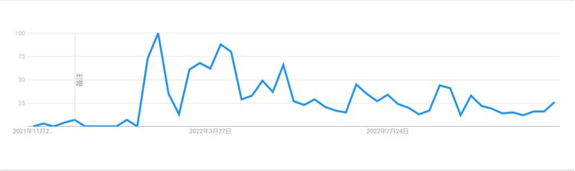 近10年牛津年度热词,牛津词典十大热词