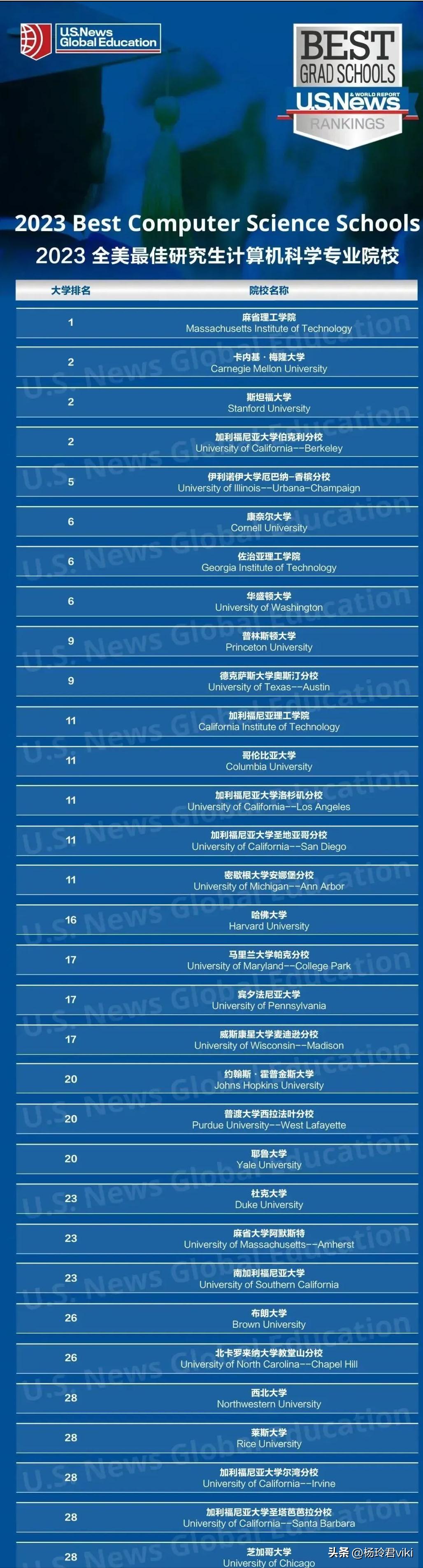 美国2024fall硕士,2024年美国研究生留学