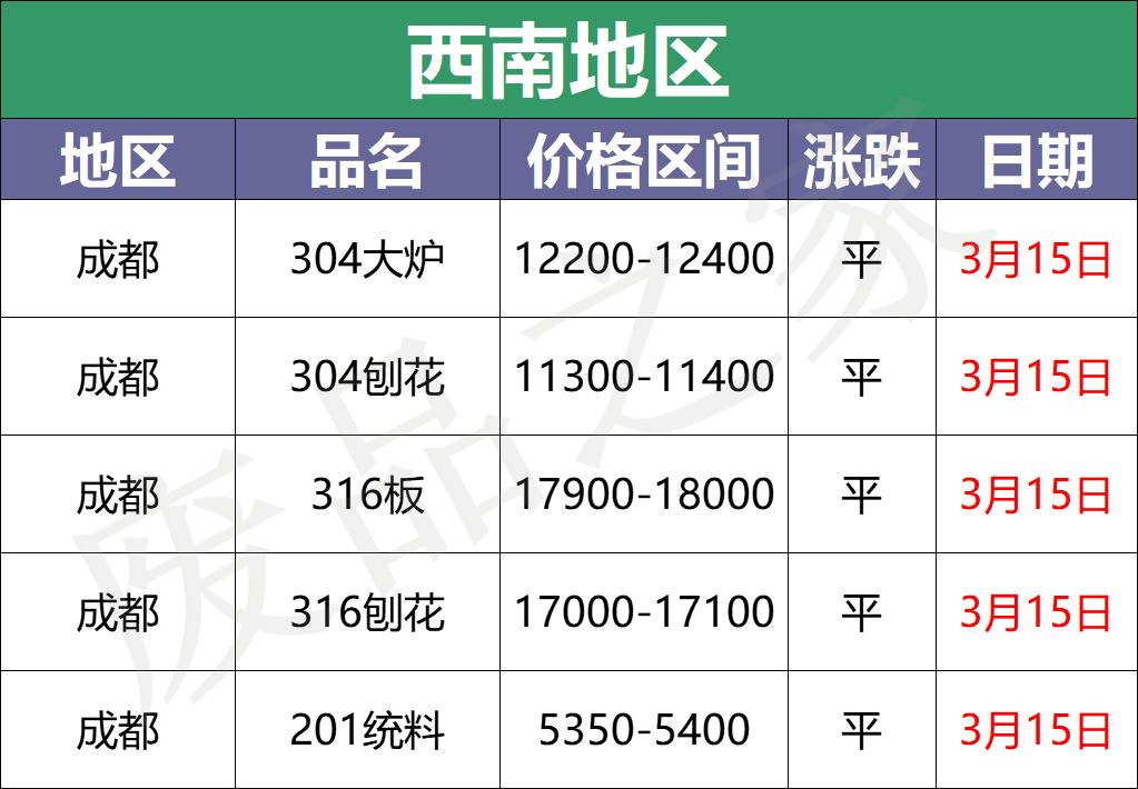 2023年不锈钢价格今日报价表,最新不锈钢报价明细表