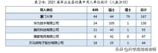 厦门大学金融就业,厦门大学金融学就业前景