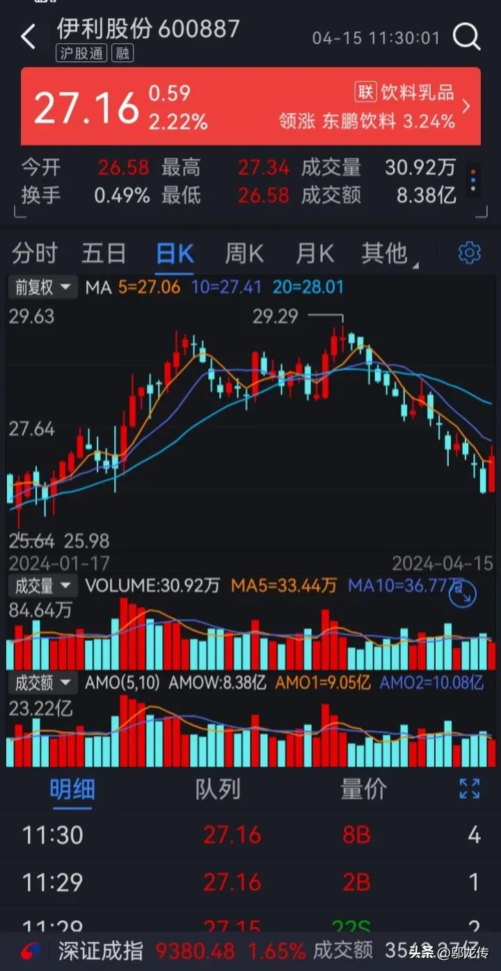 伊利股份近三年股市分析,伊利股份后市技术分析之我见