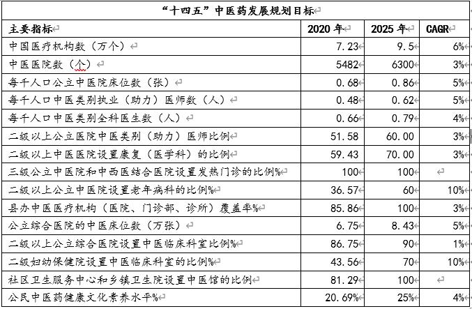中医药概念股机会分析,医药后市4大机会值得关注