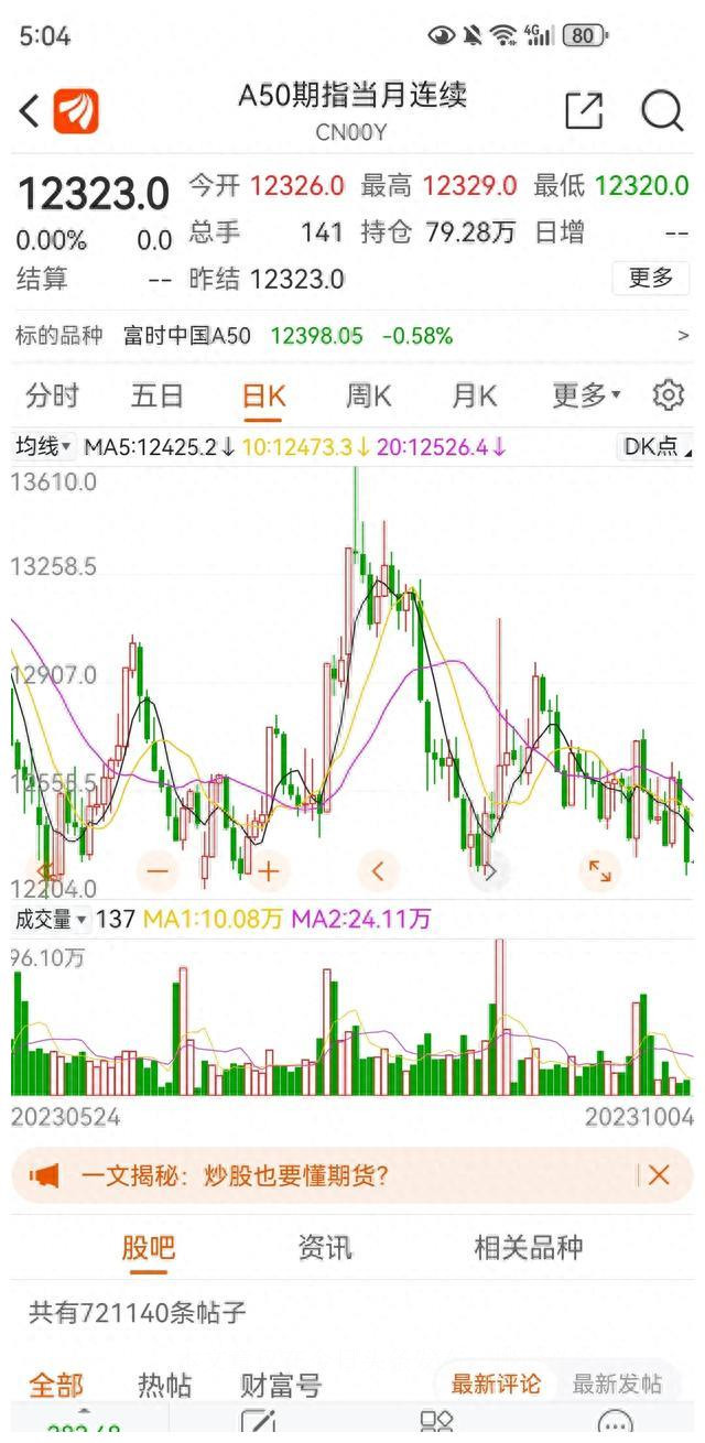 恒生科技何时上涨,恒生科技指数还要跌多久