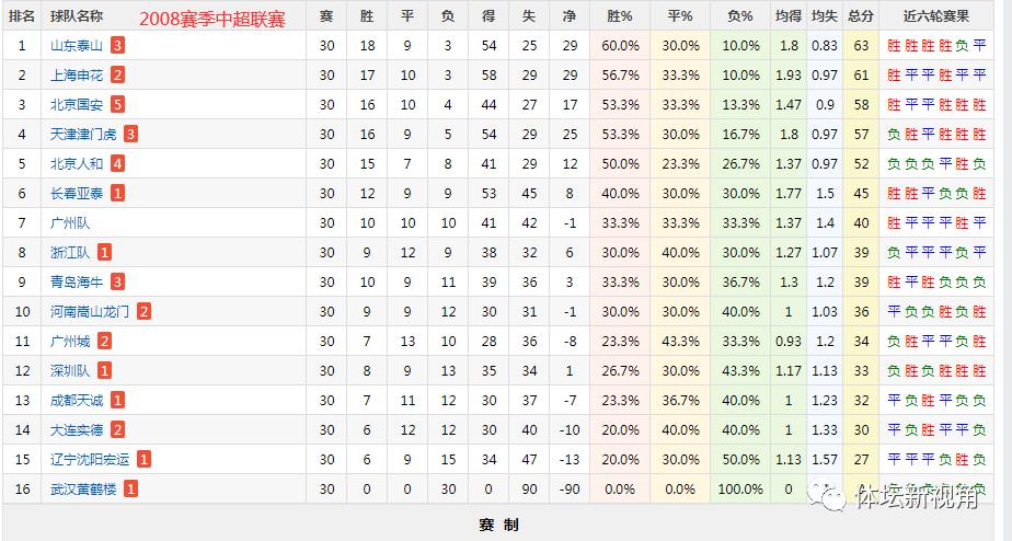 中超新赛季有哪些值得期待,中超新赛季最强的比赛