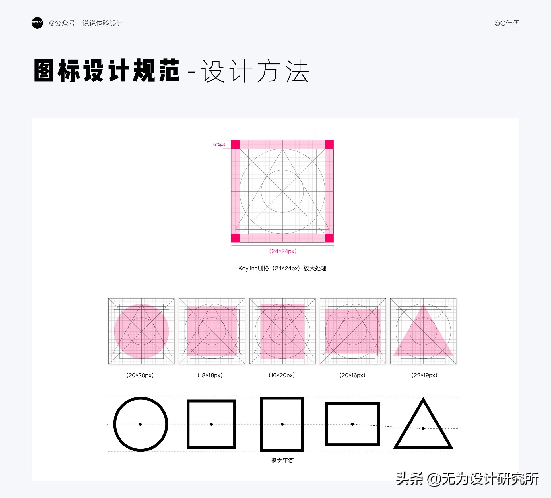 图标设计入门教程视频,图表基础知识入门