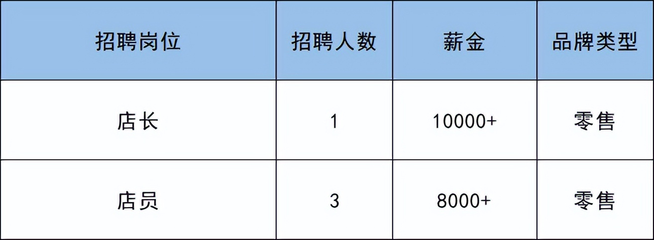 副中心何时开工,副中心的大型购物场所