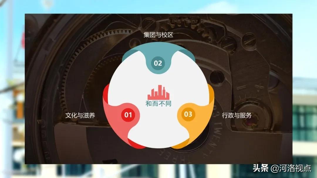 青青随笔日常,集团化办学成功案例