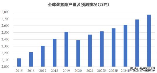 聚氨酯材料未来的发展趋势,高分子材料有哪些研究方向