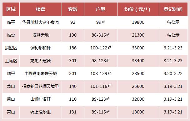 保利都和轩已售房源,保利都和轩的户型视频
