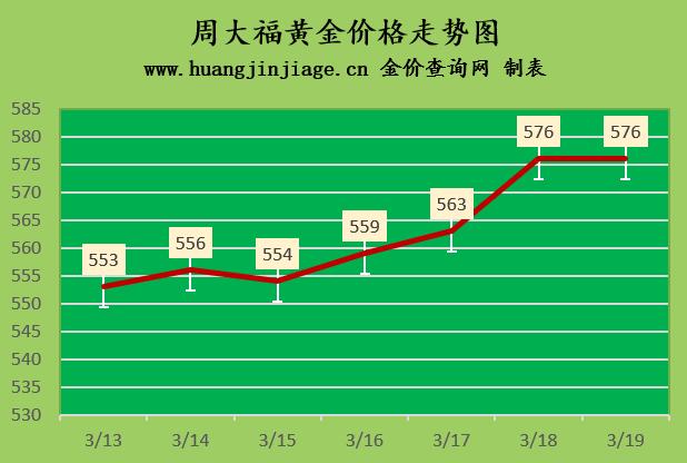 黄金卖掉合算吗今日黄金价格走势,今日金价黄金回收价多少钱一克