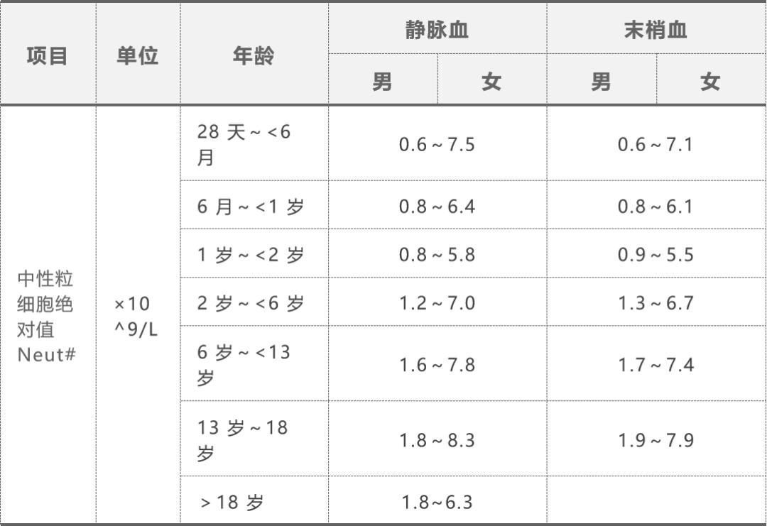 血常规1516项,血常规十五分类查什么