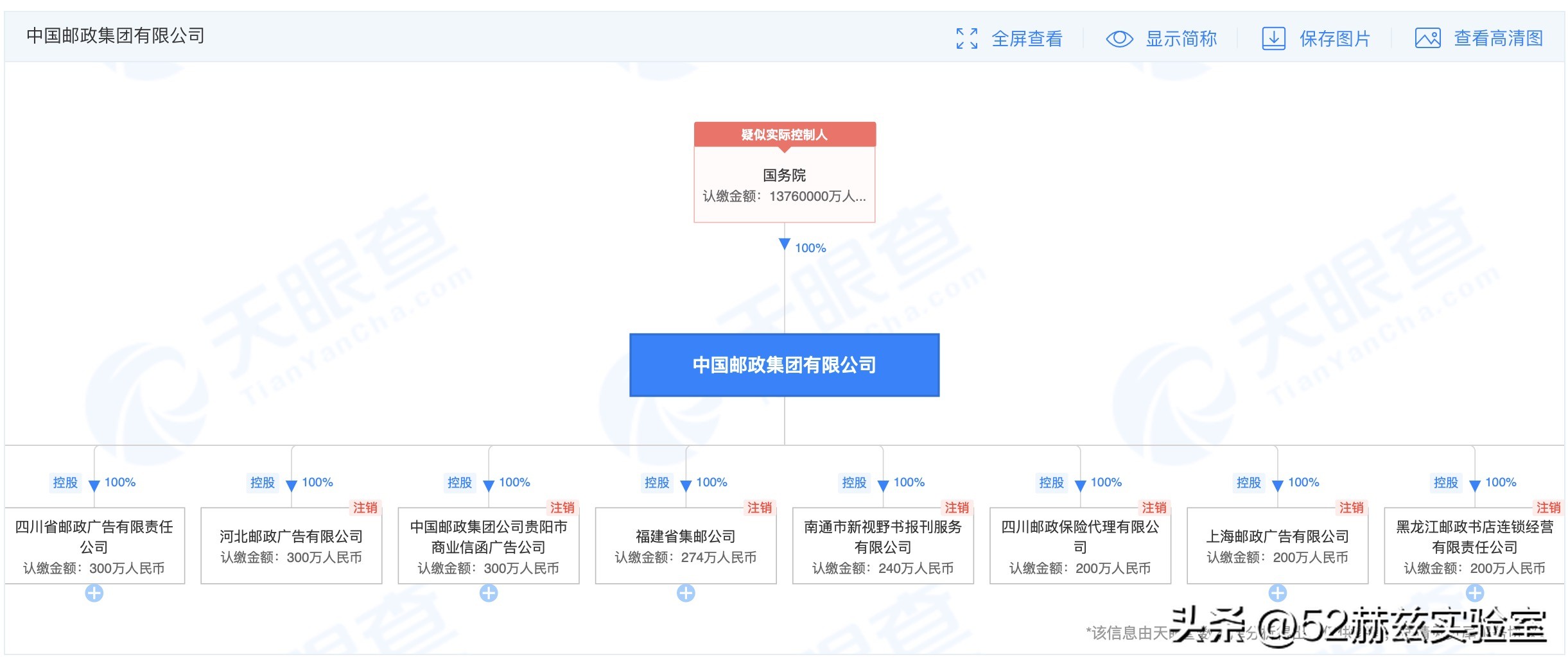 简述中国邮政快递的优势和劣势,中国邮政快递发展史和现状