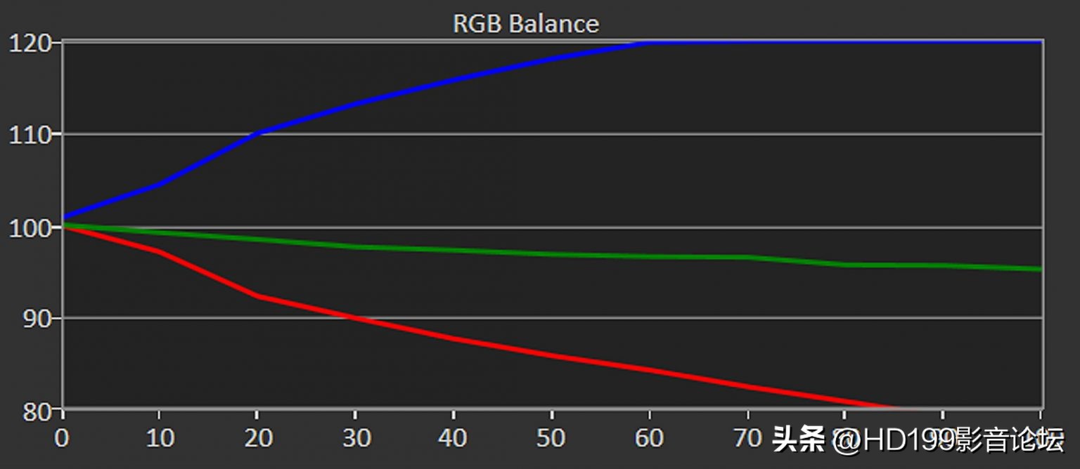 viewsonic是啥牌子投影机,viewsonic便携式投影仪拆解