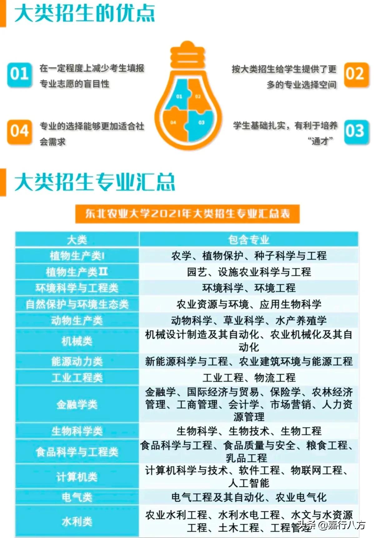 东北农业大学兽医全国排名,东北农业大学怎么样