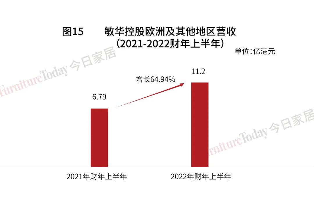 敏华控股有限公司这几年业绩,敏华控股未来估值