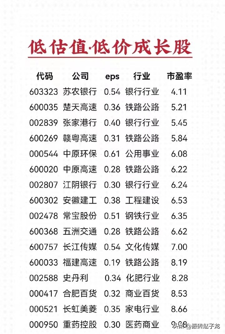 a股十大低价成长股,即将上涨的低价高成长股