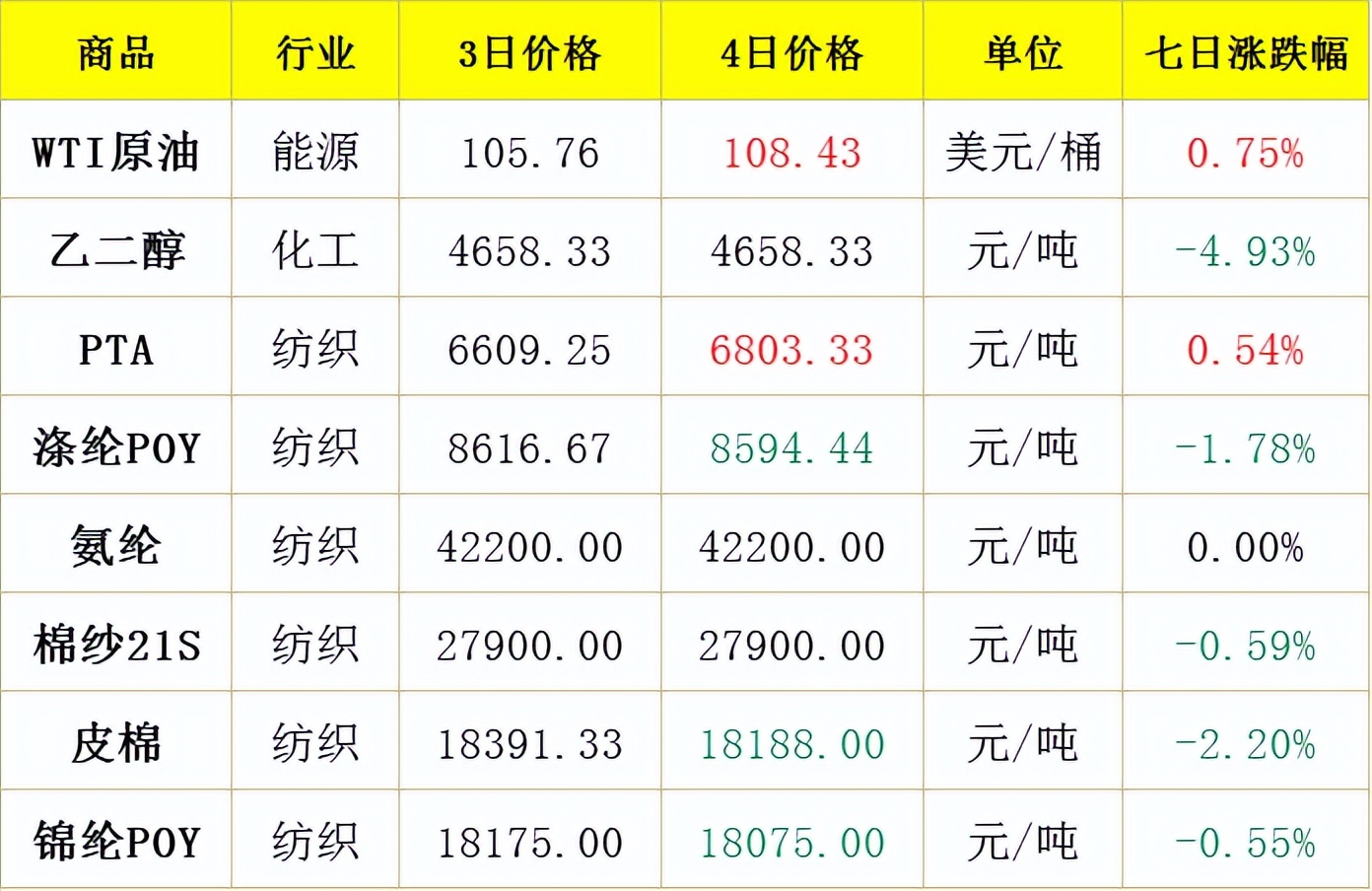 无印良品被罚款!,无印良品无小票退货