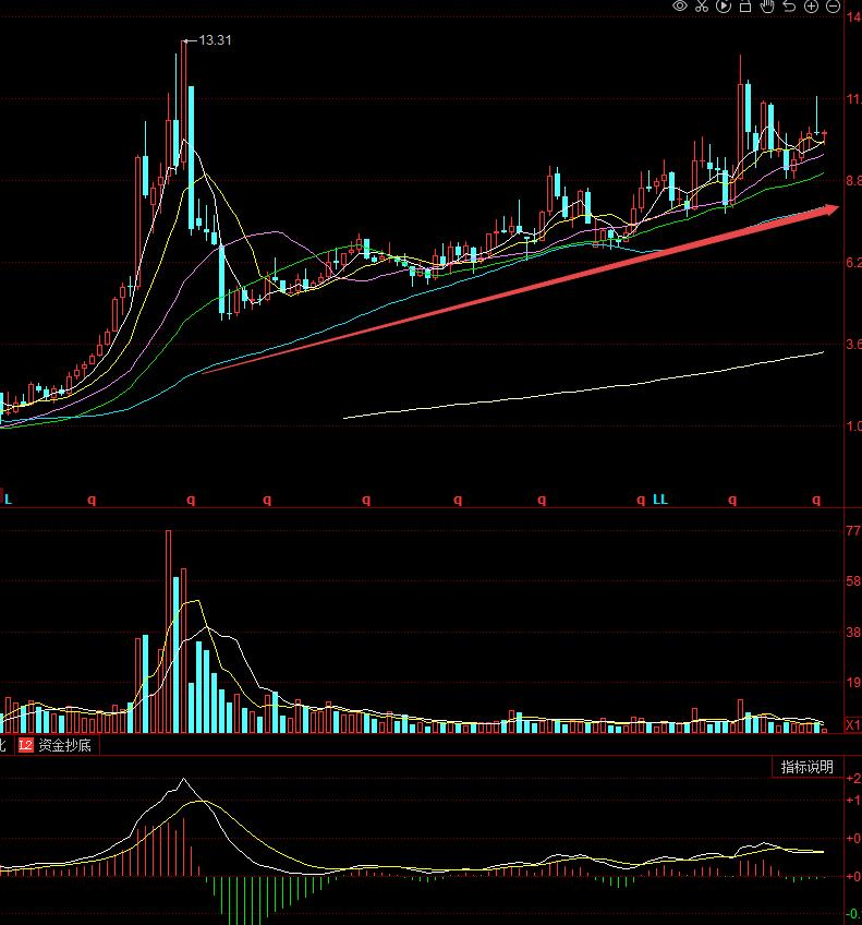 600886国投电力股吧,600886国投电力历史最高价