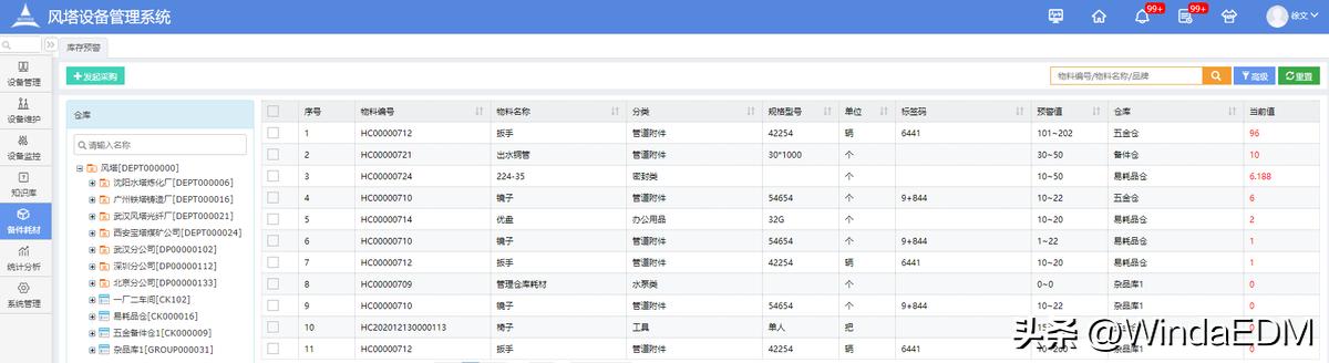 设备备品备件管理,设备管理备件库存管理