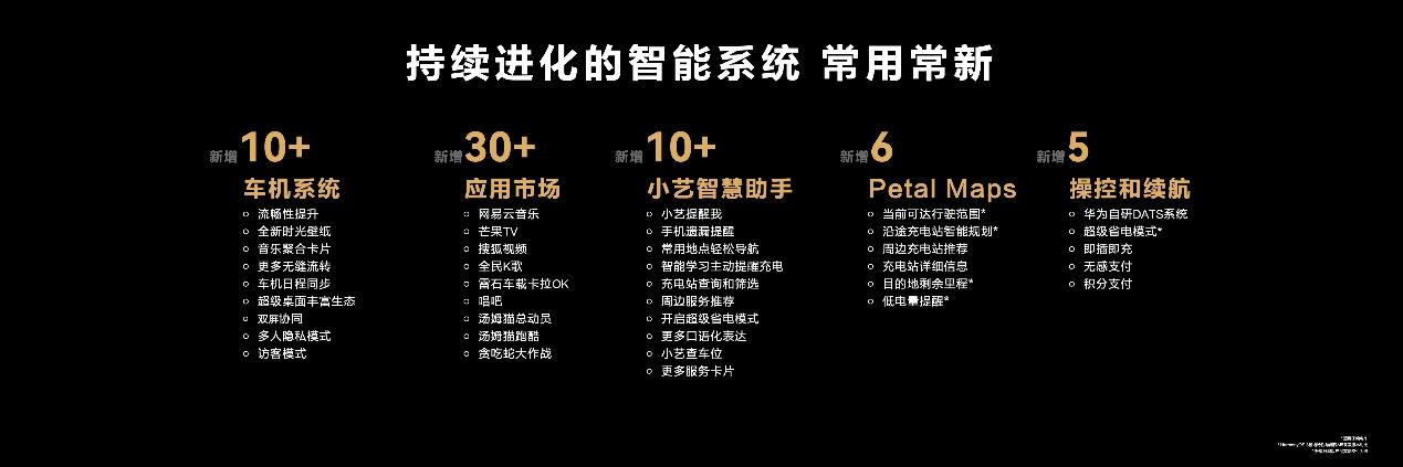 闂晫m5ev鑺傝兘妯″紡娴嬭瘎,闂晫m5ev鎬庝箞鍏抽棴姹借溅瀹氫綅