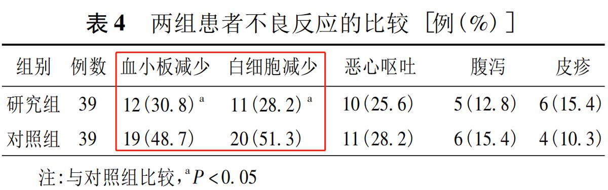 乌苯美司会引起白细胞增高吗,乌苯美司是抗肿瘤免疫调节剂吗