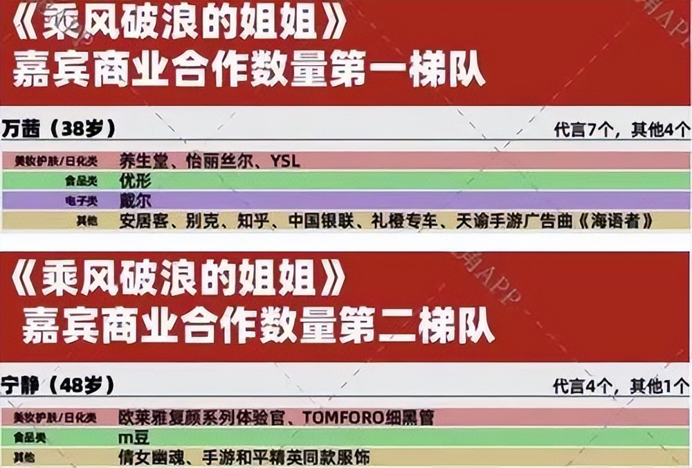 小章子怡个人资料简介,小章子怡现在的情况