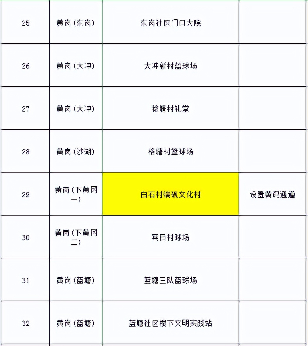核酸检测临时采样点布置,固定核酸采样点位分布表