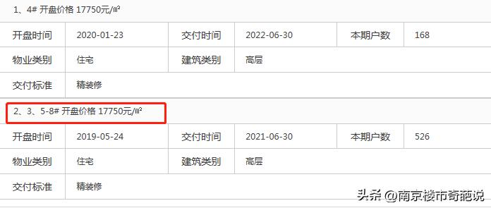 南京各区房价下跌一览表,南京江宁楼盘房价排名