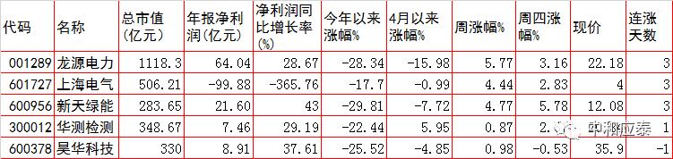 a股重要投资参考,周五股市重要投资参考