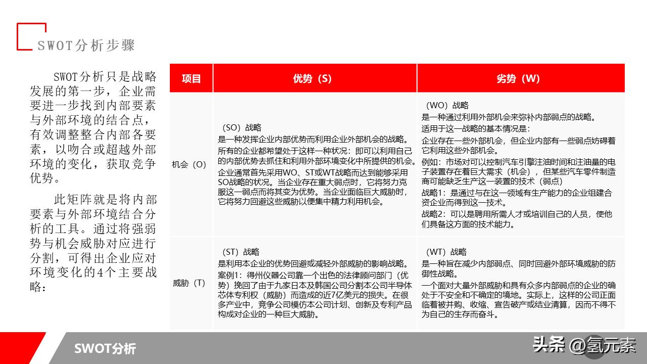 swot分析法ppt教程,swot分析表ppt案例