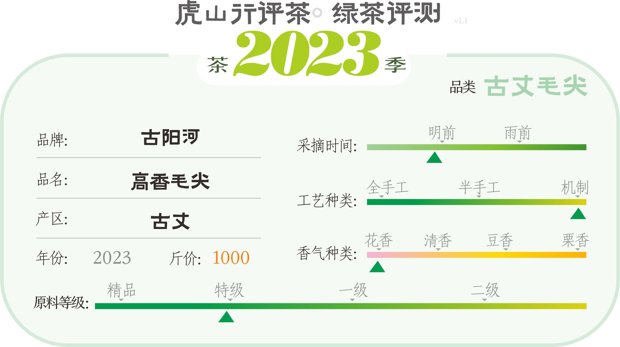 古丈毛尖大赛节目表,古阳河古丈毛尖怎么样